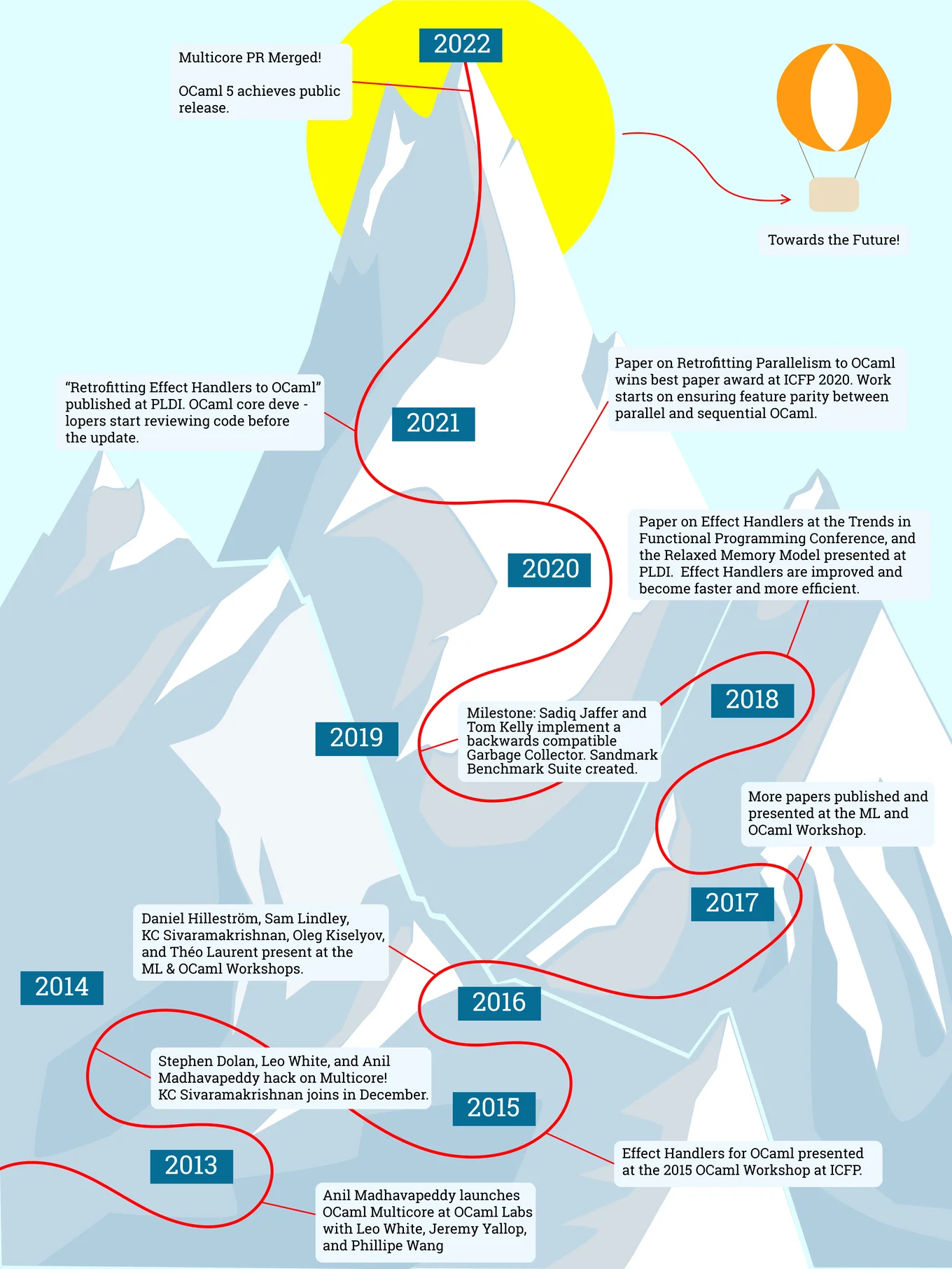 Isabella Salenius's Graphic